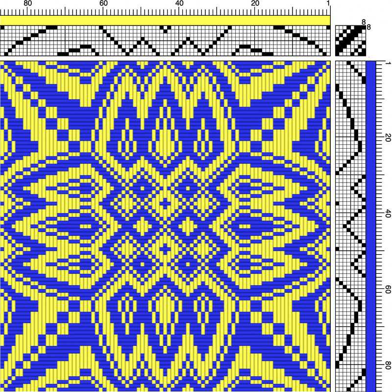 Weaving design line for one pattern repeat of a sunflower