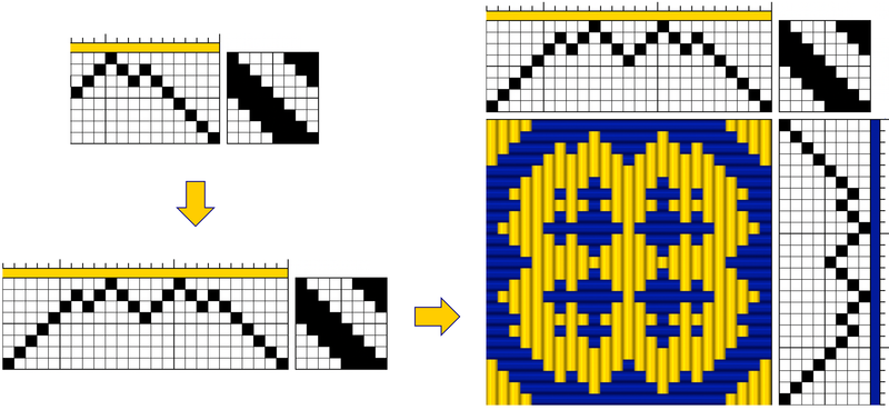 Example of designing a symmetrical advancing twill motif for handweaving