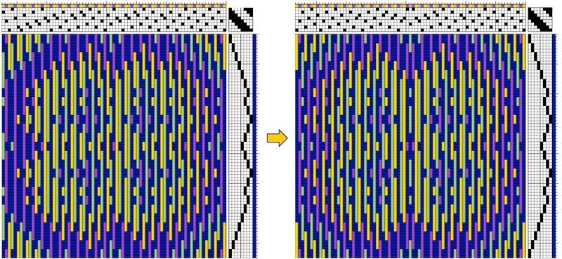 example of designing an advancing twill motif with the corris effect that is symmetrical in the warp for handweaving